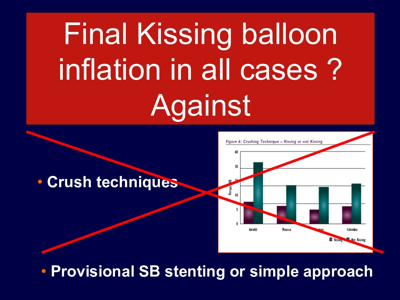 Read more about the article Final Kissing balloon inflation in all cases? CON